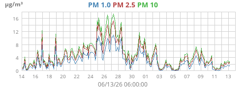 monthpm
