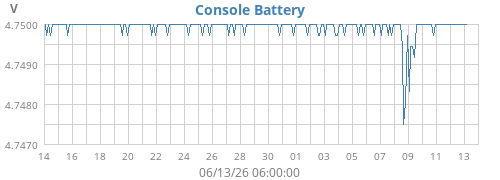 monthvolt