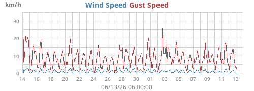 monthwind